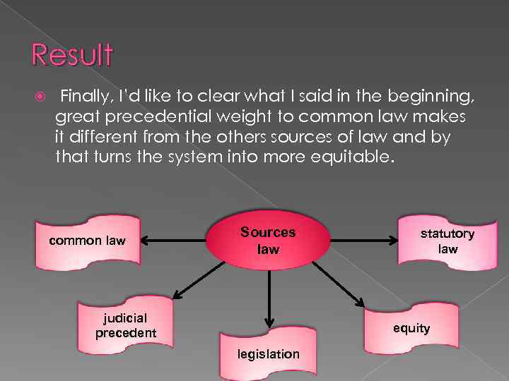 Result Finally, I’d like to clear what I said in the beginning, great precedential