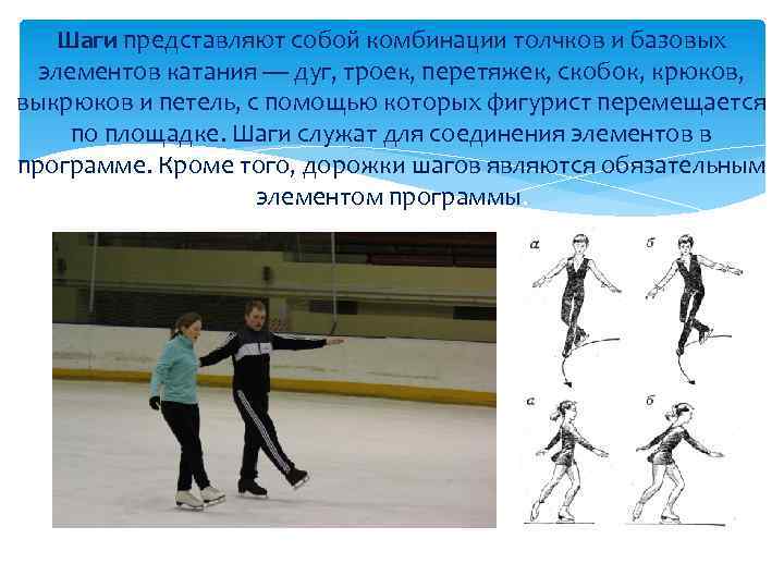 Шаги представляют собой комбинации толчков и базовых элементов катания — дуг, троек, перетяжек, скобок,
