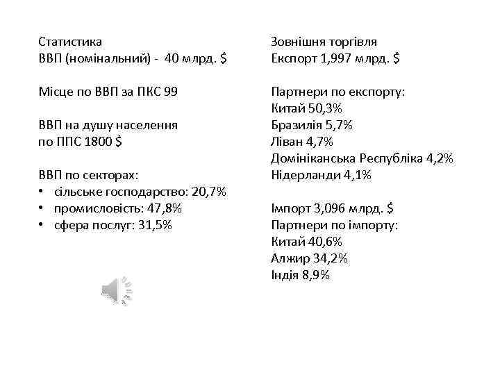 Статистика ВВП (номінальний) - 40 млрд. $ Зовнішня торгівля Експорт 1, 997 млрд. $