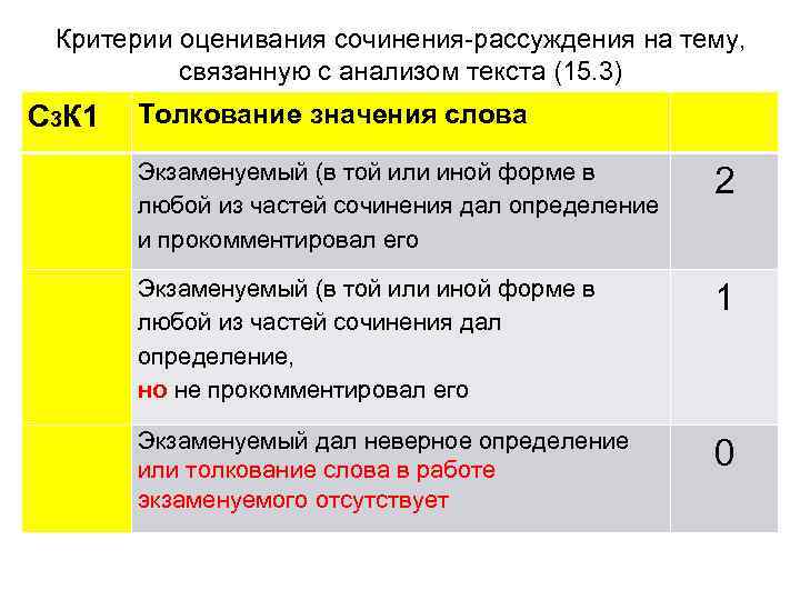 Критерии оценивания сочинения-рассуждения на тему, связанную с анализом текста (15. 3) С 3 К