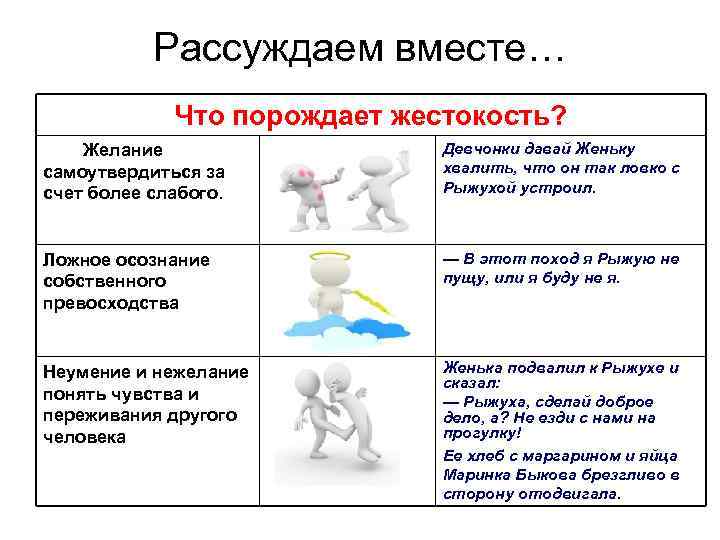 Рассуждаем вместе… Что порождает жестокость? Желание самоутвердиться за счет более слабого. Девчонки давай Женьку