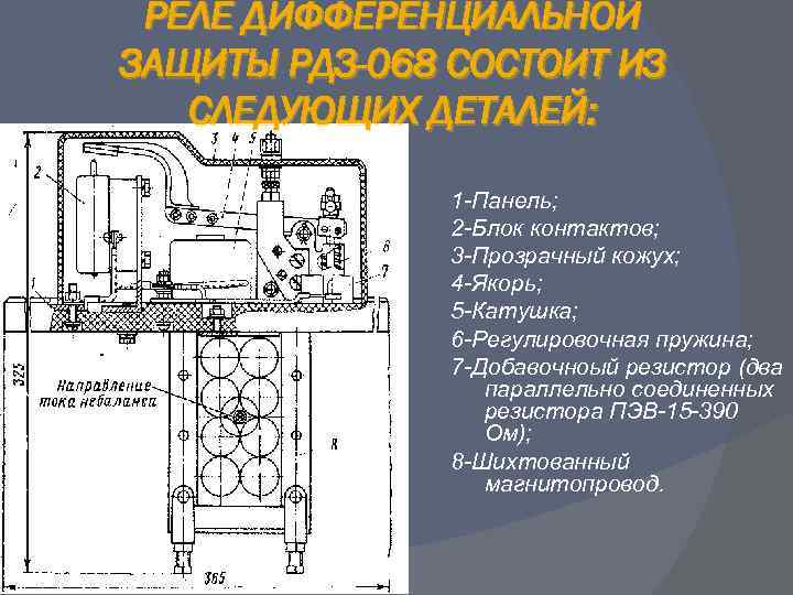 РЕЛЕ ДИФФЕРЕНЦИАЛЬНОЙ ЗАЩИТЫ РДЗ-068 СОСТОИТ ИЗ СЛЕДУЮЩИХ ДЕТАЛЕЙ: 1 -Панель; 2 -Блок контактов; 3