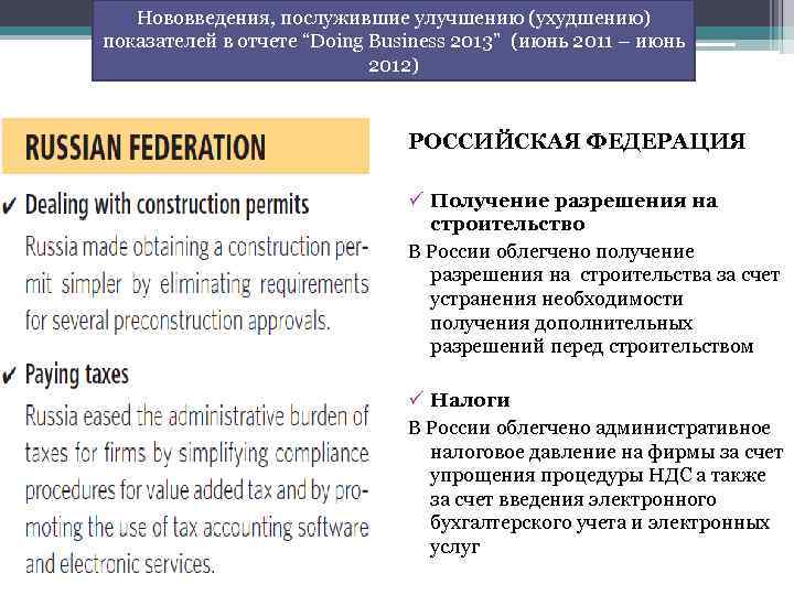 Нововведения, послужившие улучшению (ухудшению) показателей в отчете “Doing Business 2013” (июнь 2011 – июнь