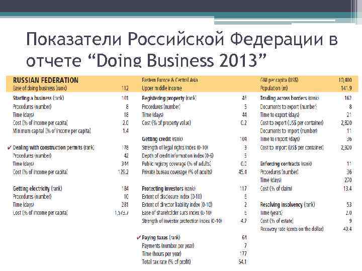 Показатели Российской Федерации в отчете “Doing Business 2013” 