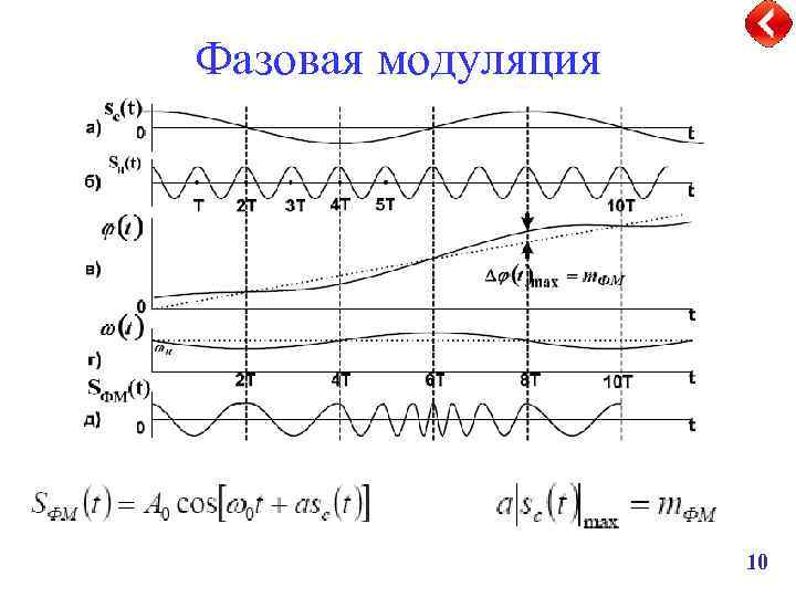 Фазовая модуляция 10 