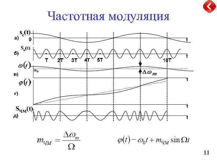 Частотная модуляция 11 