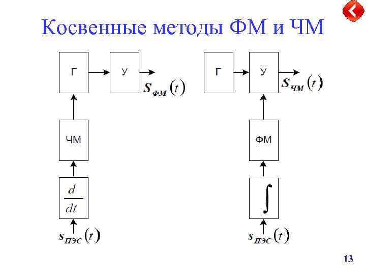 Косвенные методы ФМ и ЧМ 13 