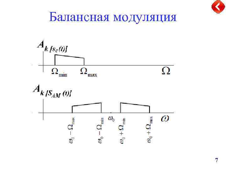 Балансная модуляция 7 