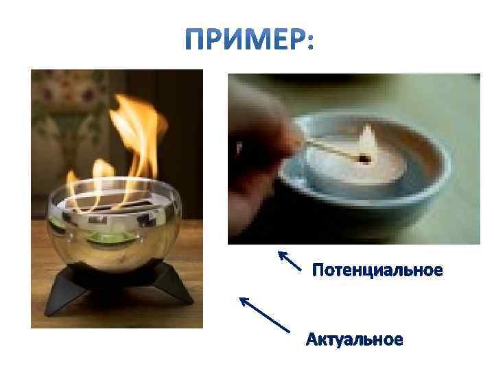 Потенциальное Актуальное 