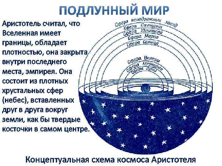 Философская и научная картина мира аристотеля кратко