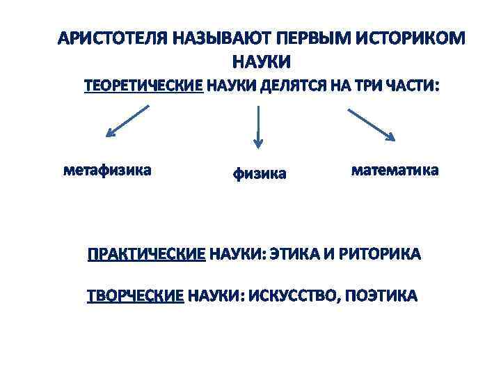 АРИСТОТЕЛЯ НАЗЫВАЮТ ПЕРВЫМ ИСТОРИКОМ НАУКИ ТЕОРЕТИЧЕСКИЕ НАУКИ ДЕЛЯТСЯ НА ТРИ ЧАСТИ: метафизика математика ПРАКТИЧЕСКИЕ