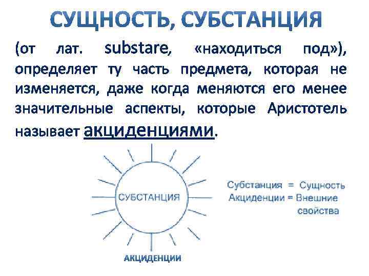 (от лат. substare, «находиться под» ), определяет ту часть предмета, которая не изменяется, даже