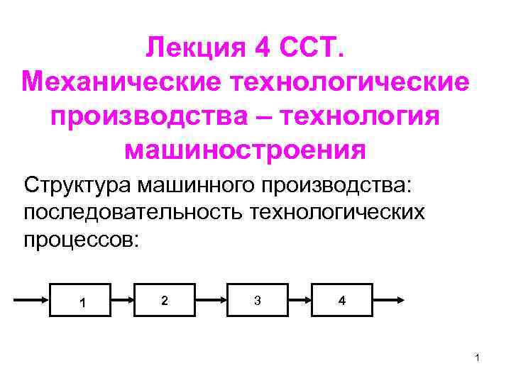 Лекция 4 ССТ. Механические технологические производства – технология машиностроения Структура машинного производства: последовательность технологических