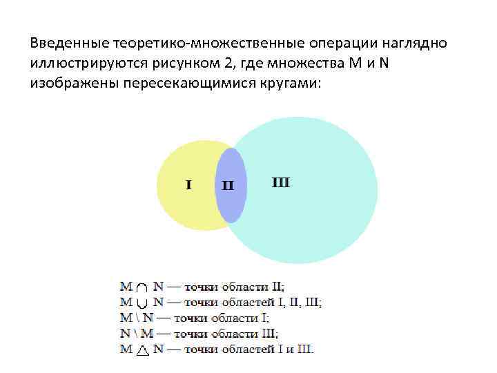 Введенные теоретико множественные операции наглядно иллюстрируются рисунком 2, где множества М и N изображены