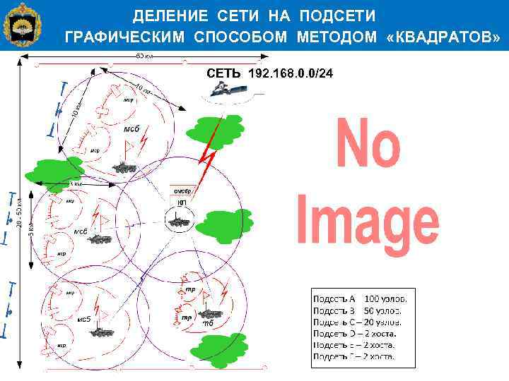 ДЕЛЕНИЕ СЕТИ НА ПОДСЕТИ ГРАФИЧЕСКИМ СПОСОБОМ МЕТОДОМ «КВАДРАТОВ» СЕТЬ 192. 168. 0. 0/24 