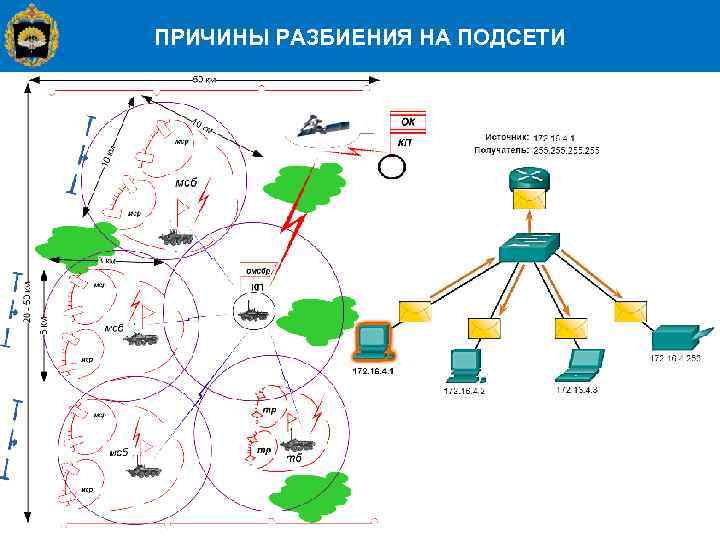 ПРИЧИНЫ РАЗБИЕНИЯ НА ПОДСЕТИ 