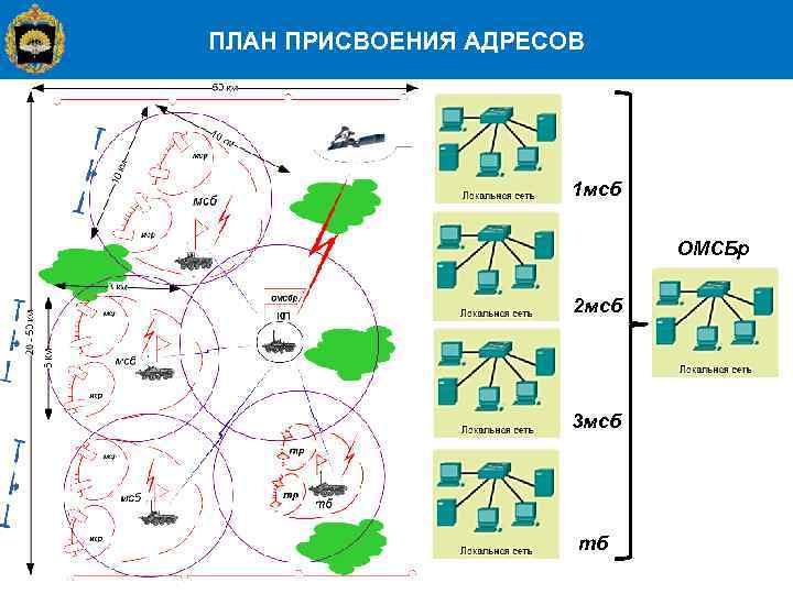 ПЛАН ПРИСВОЕНИЯ АДРЕСОВ 1 мсб ОМСБр 2 мсб 3 мсб тб 