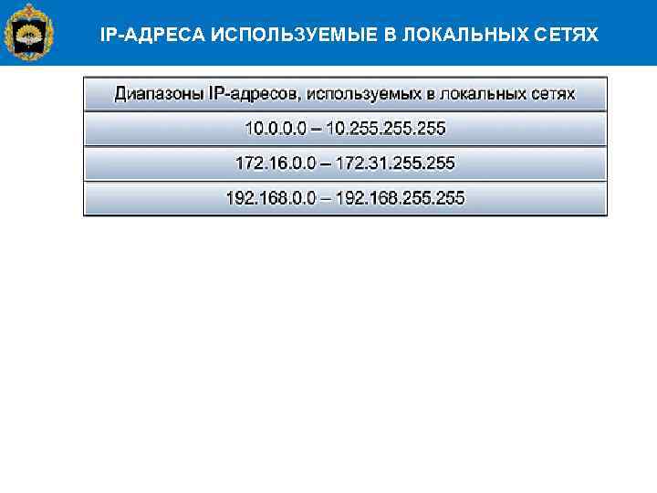 IP-АДРЕСА ИСПОЛЬЗУЕМЫЕ В ЛОКАЛЬНЫХ СЕТЯХ 