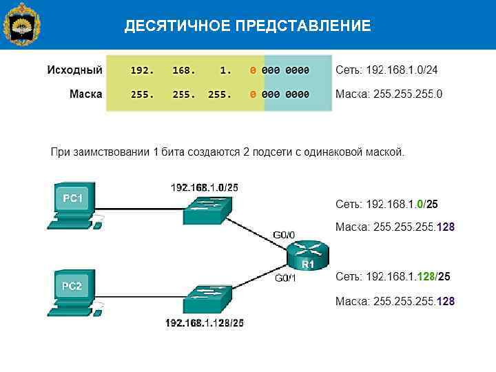ДЕСЯТИЧНОЕ ПРЕДСТАВЛЕНИЕ 