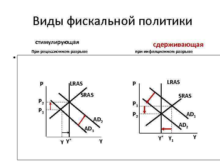 План по фискальной политике