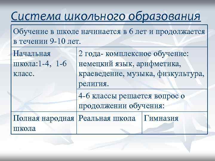 Система школьного образования Обучение в школе начинается в 6 лет и продолжается в течении