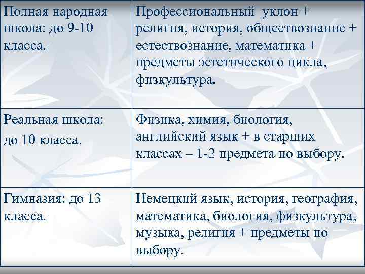 Полная народная школа: до 9 -10 класса. Профессиональный уклон + религия, история, обществознание +