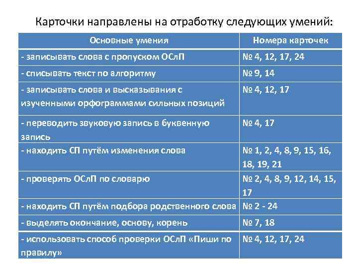 Карточки направлены на отработку следующих умений: Основные умения Номера карточек - записывать слова с