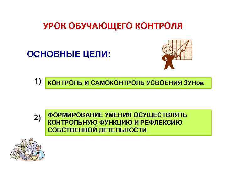 УРОК ОБУЧАЮЩЕГО КОНТРОЛЯ ОСНОВНЫЕ ЦЕЛИ: 1) КОНТРОЛЬ И САМОКОНТРОЛЬ УСВОЕНИЯ ЗУНов 2) ФОРМИРОВАНИЕ УМЕНИЯ