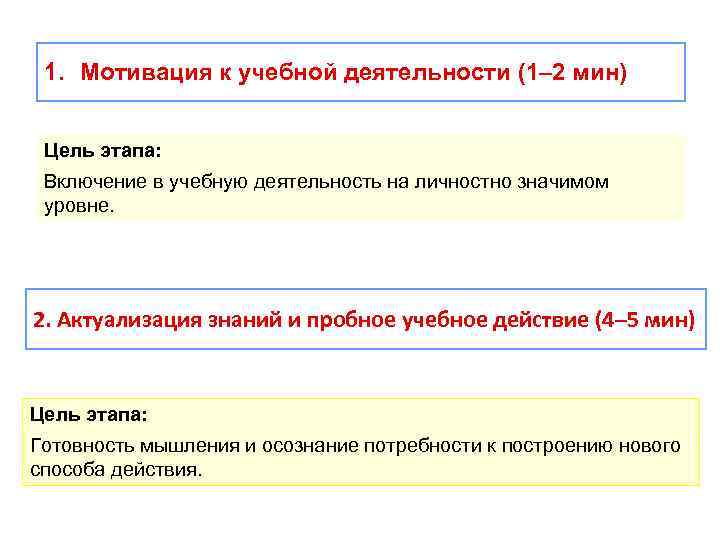 1. Мотивация к учебной деятельности (1– 2 мин) Цель этапа: Включение в учебную деятельность