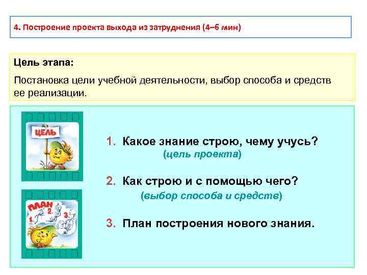4. Построение проекта выхода из затруднения (4– 6 мин) Цель этапа: Постановка цели учебной