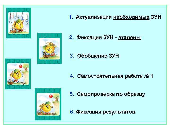 1. Актуализация необходимых ЗУН 2. Фиксация ЗУН - эталоны 3. Обобщение ЗУН 4. Самостоятельная