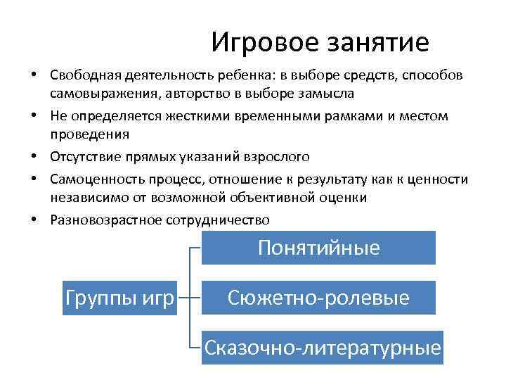 Игровое занятие • Свободная деятельность ребенка: в выборе средств, способов самовыражения, авторство в выборе