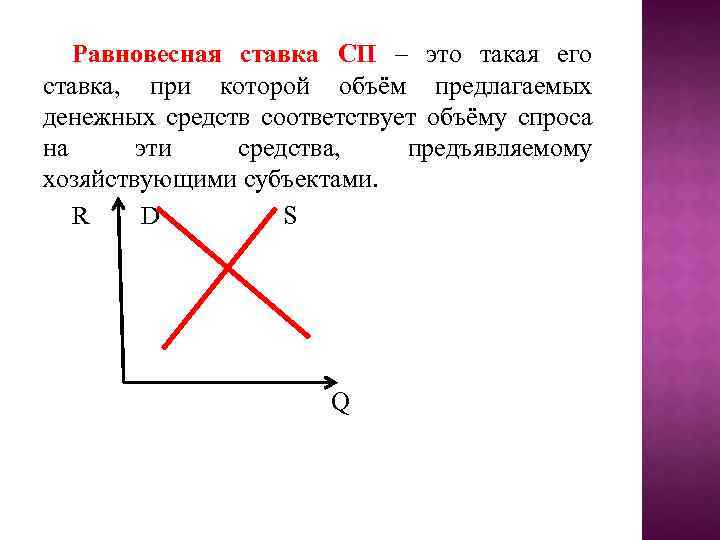 Равновесная ставка СП – это такая его ставка, при которой объём предлагаемых денежных средств