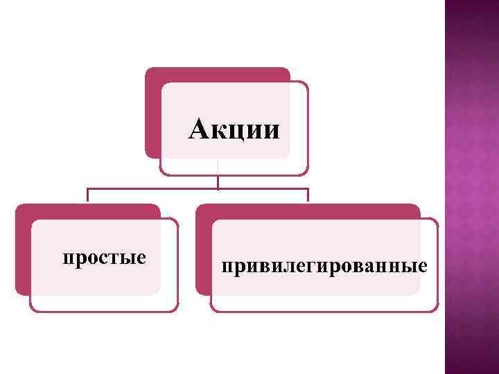 Акции простые привилегированные 