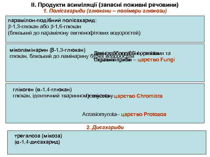 ІІ. Продукти асиміляції (запасні поживні речовини) 1. Полісахариди (глюкани – полімери глюкози) парамілон-подібний полісахарид: