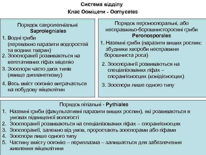 Система відділу Клас Ооміцети - Oomycetes Порядок сапролегніальні Saprolegniales 1. Водні гриби (переважно паразити