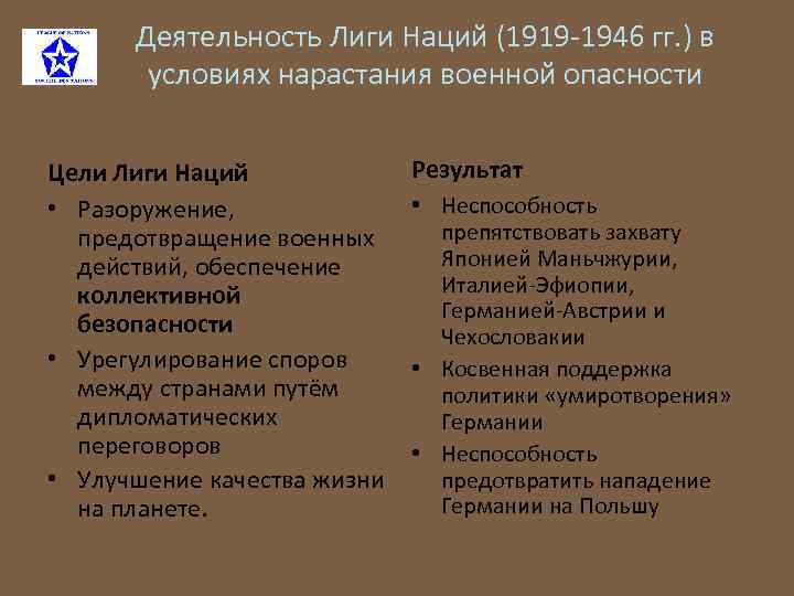 Деятельность Лиги Наций (1919 -1946 гг. ) в условиях нарастания военной опасности Цели Лиги