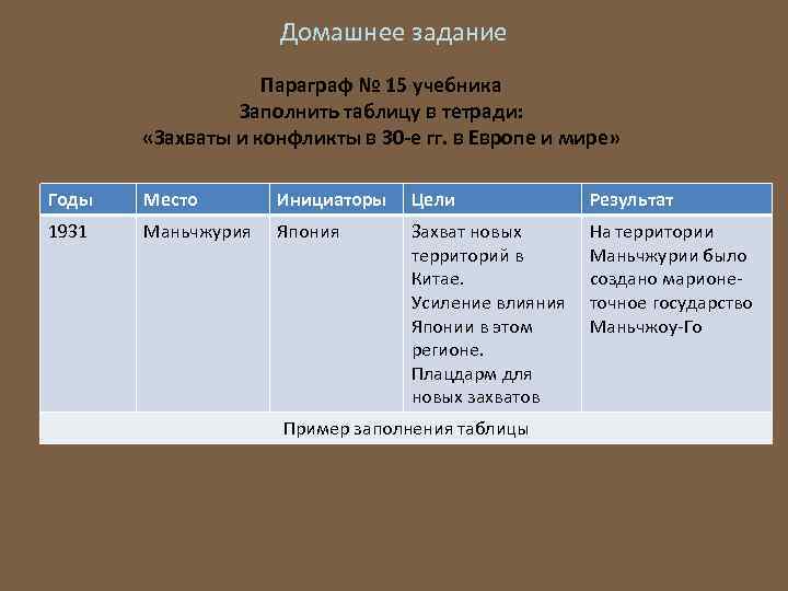 Политика европейских государств в 1930 е гг. Таблица международные отношения 1930 гг. Международные отношения в 1930-е годы таблица. Таблица международные отношения в 1920-1930-е. Международные отношения в 1920-1930-е гг таблица.