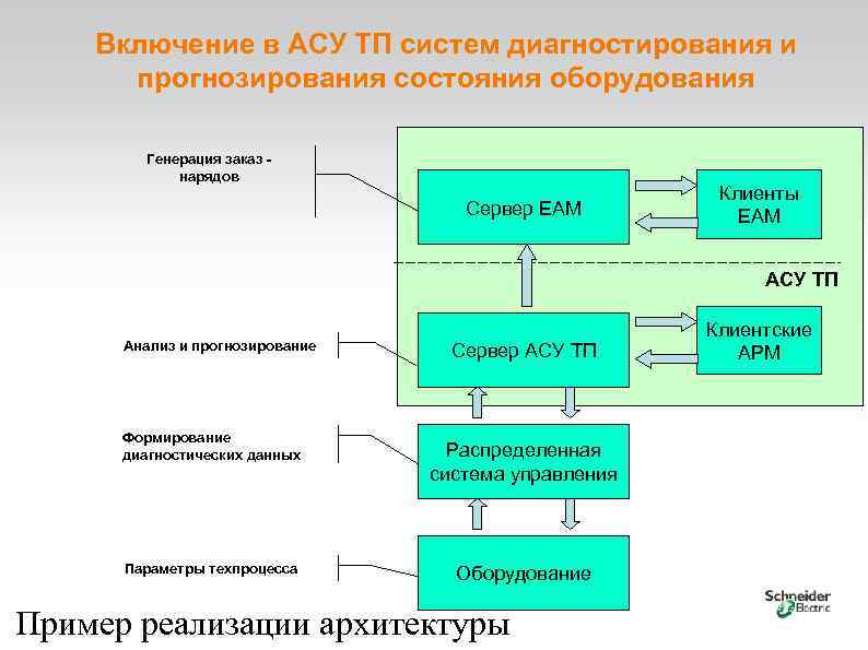 Ооо асу проект инжиниринг