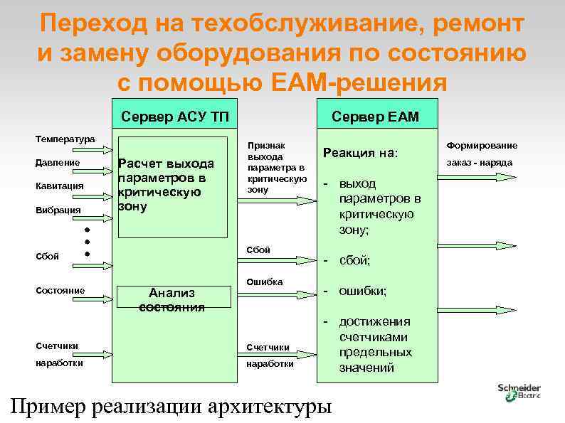 Ооо асу проект инжиниринг