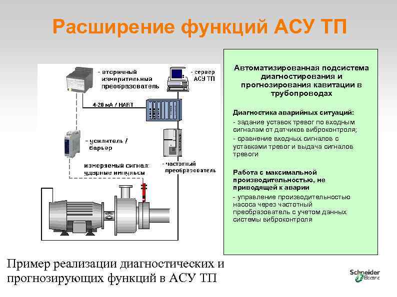 Функции асу