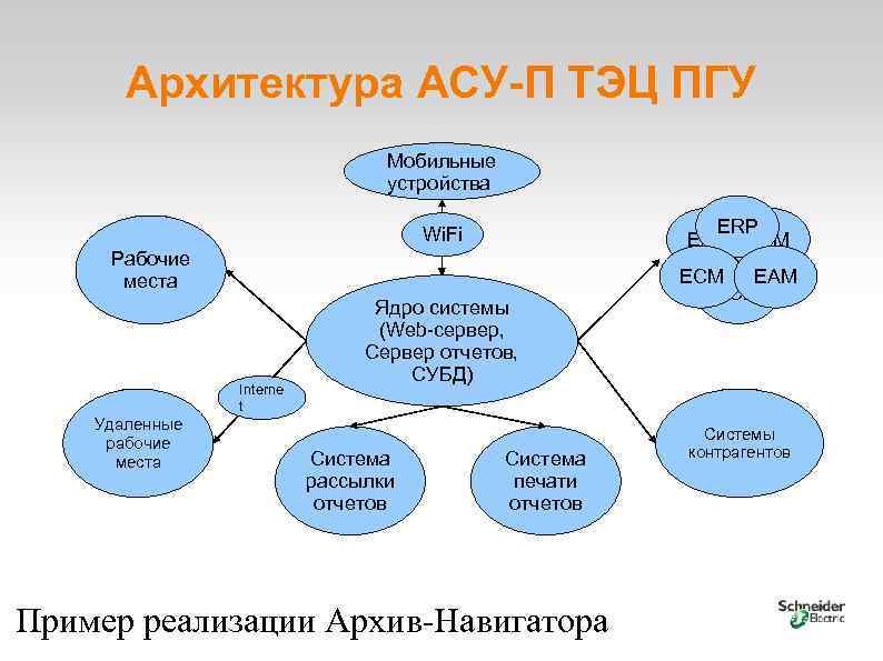 Проект асе