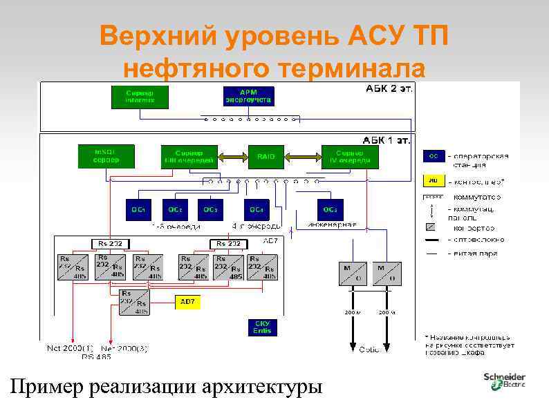 Асу тп объекта