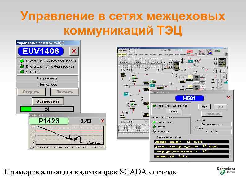 Ооо асу проект