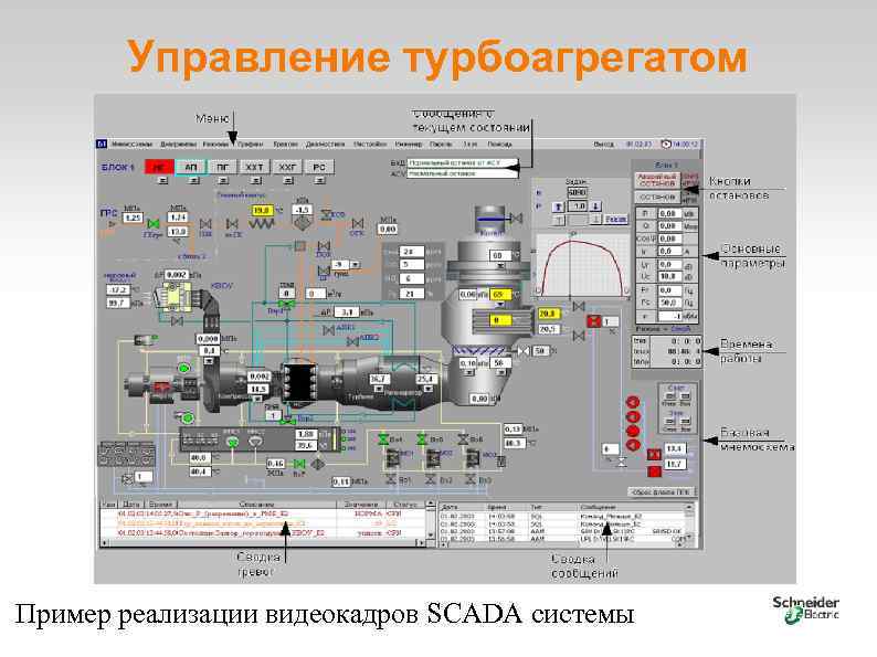 Ооо асу проект