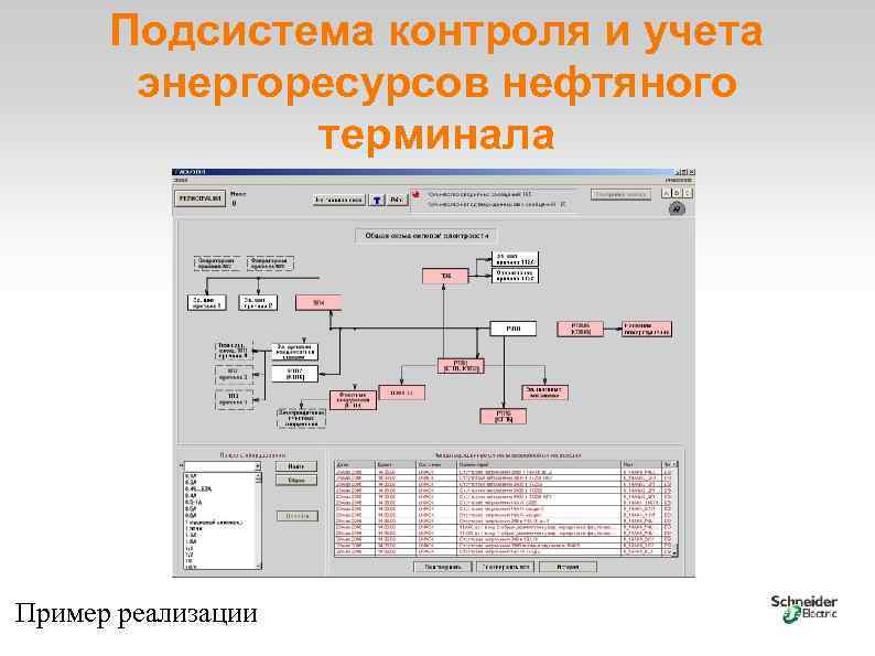 Подсистема контроля