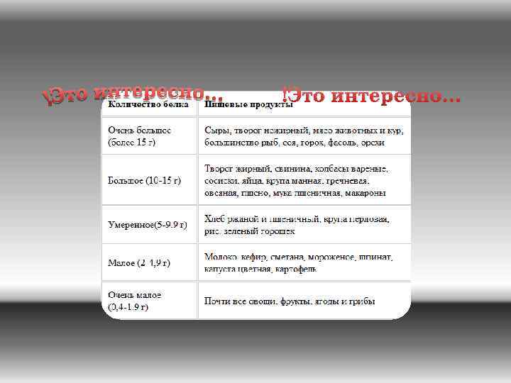 !Это интересно… 