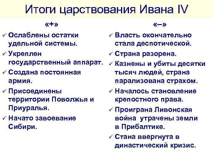 Последствия правления грозного. Итоги царствования Ивана 4 план. Внешнеполитические итоги царствования Ивана 4. Итоги политики правления Ивана Грозного. Итоги правления Ивана 4 Грозного.