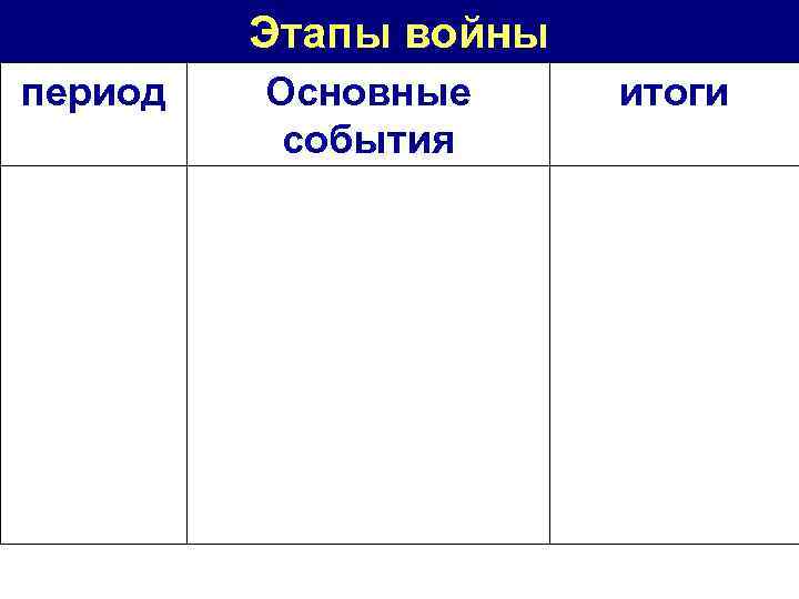 Этапы войны период Основные события итоги 