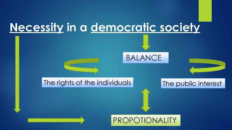 Necessity in a democratic society BALANCE The rights of the individuals The public interest